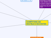 COMPETENCIAS DIGITALES DOCENTES - Mapa Mental