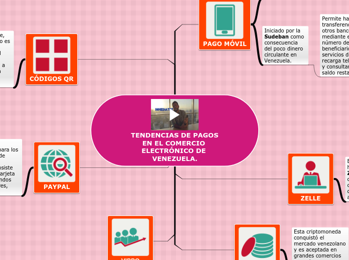 TENDENCIAS DE PAGOS EN EL COMERCIO ELECTRÓNICO DE VENEZUELA.