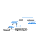 Gestor de Base de Datos - Mapa Mental