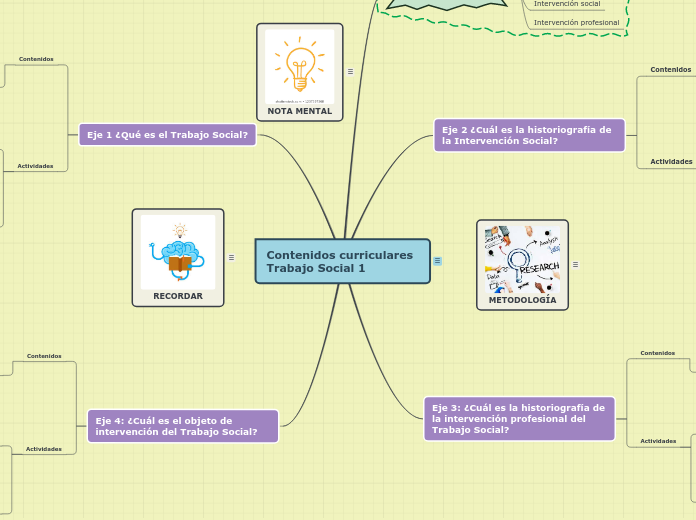 Contenidos curriculares Trabajo Social 1