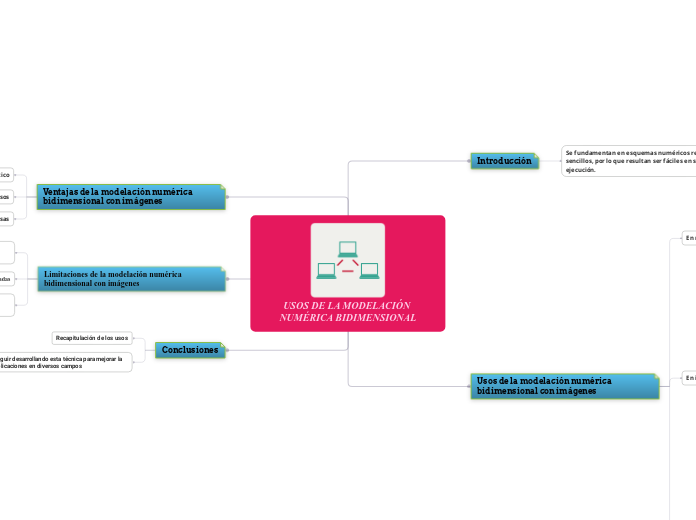 USOS DE LA MODELACIÓN NUMÉRICA BIDIMENS...- Mapa Mental