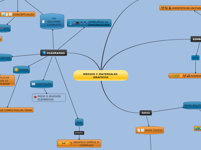MEDIOS Y MATERIALES GRAFICOS