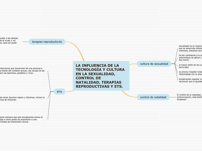 LA INFLUENCIA DE LA TECNOLOGÍA Y CULTURA EN LA SEXUALIDAD, CONTROL DE NATALIDAD, TERAPIAS REPRODUCTIVAS Y ETS.