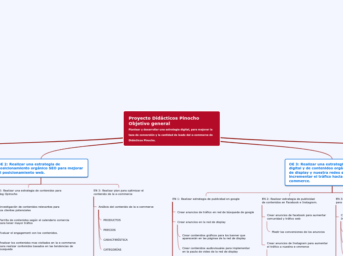 Proyecto Didácticos Pinocho Objetivo ge...- Mapa Mental