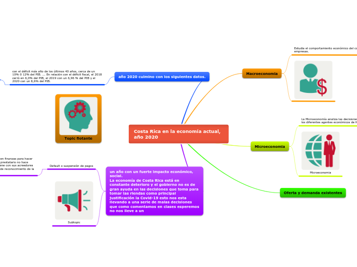 Costa Rica en la economía actual, año 2020