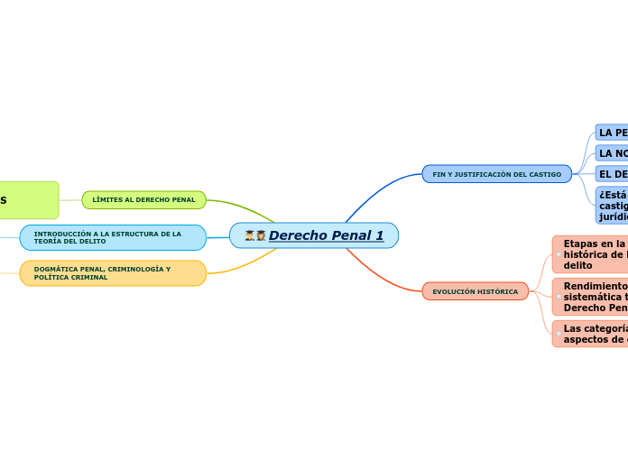 Derecho Penal 1