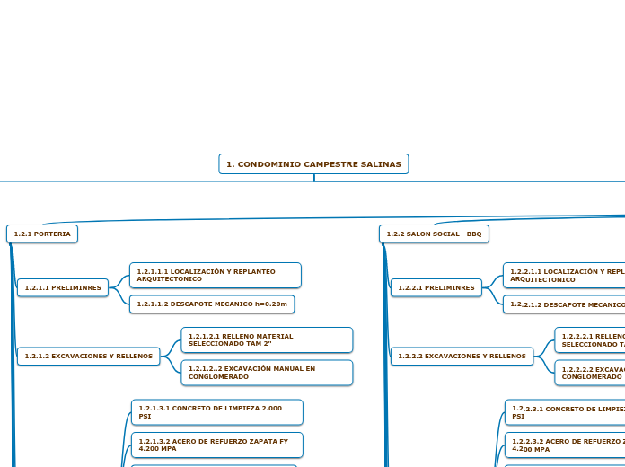 1. CONDOMINIO CAMPESTRE SALINAS
