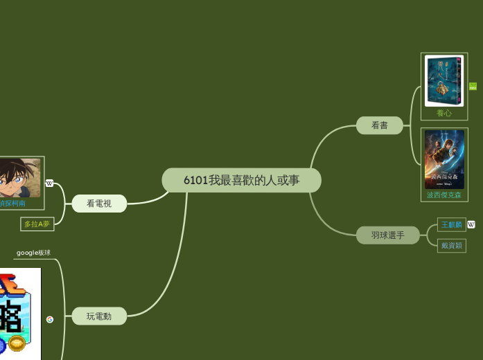 6101我最喜歡的人或事