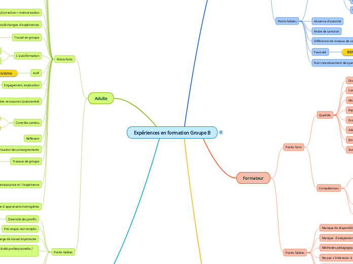 Expériences en formation Groupe B