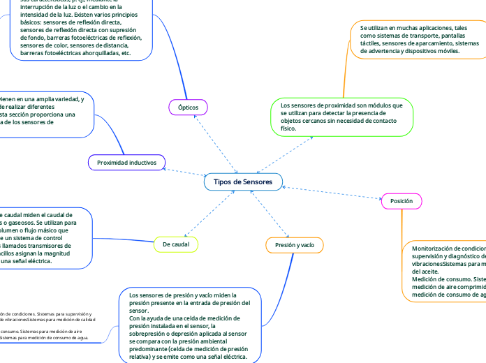 Tipos de Sensores