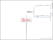 PROCESSO ADMINISTRATIVO DISCIPLINAR - Mapa Mental