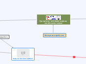 Методична проблема - Мыслительная карта