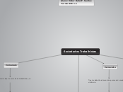 Sociedades Trabalhistas - Mapa Mental