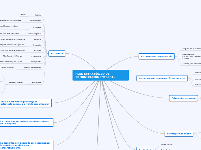 PLAN DE COMUNICACIÓN
