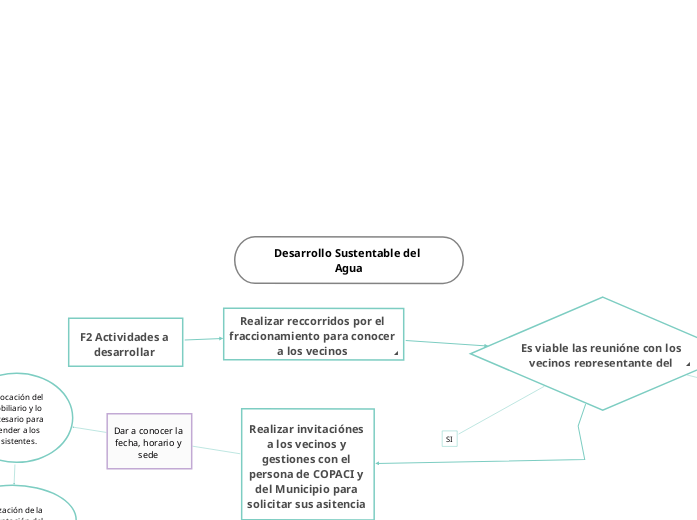 Desarrollo Sustentable del Agua