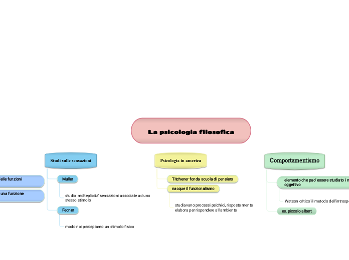 La psicologia filosofica