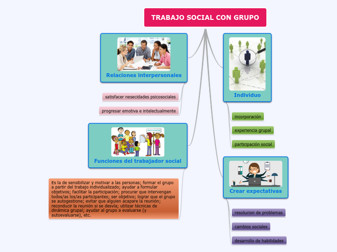 trabajo social en grupo