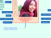 Nuke Puji Lestari Santoso
1512483529
Siste...- Mind Map
