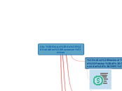 4to. Grupo de  Variables Macroeconómica...- Mapa Mental