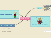 DIVVE SOCIAL - Mapa Mental