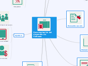 Documentación del desarrollo de Softwar...- Mapa Mental