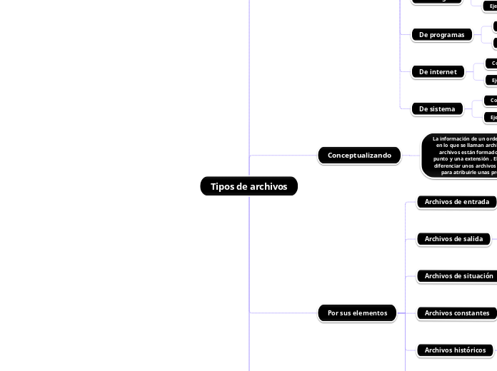 Tipos de archivos (2)