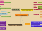 Nick's Learning Disabilities Mind Map