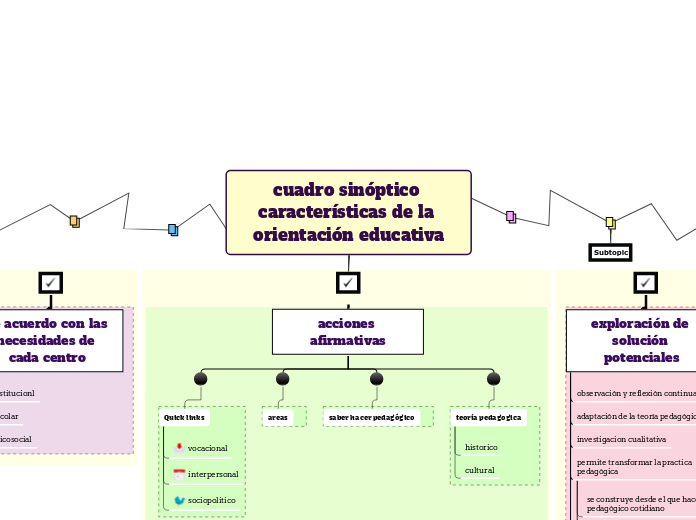 cuadro sinóptico características de la orientación educativa