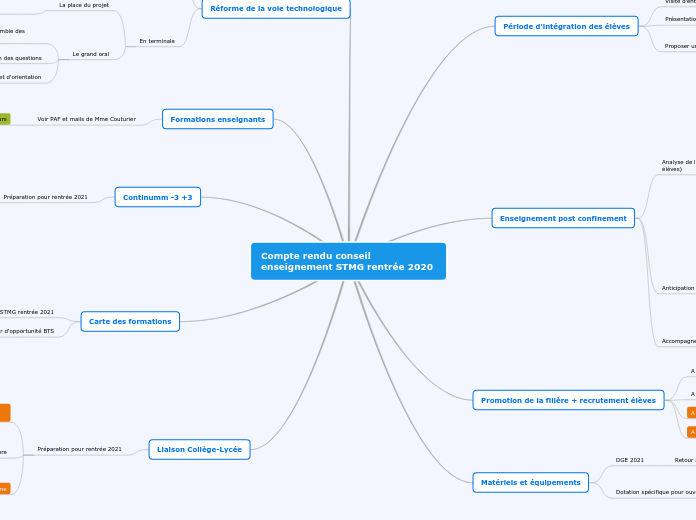 Compte rendu conseil enseignement STMG rentrée 2020