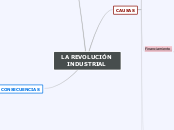 LA REVOLUCIÓN INDUSTRIAL