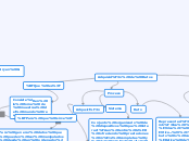 Adquisición de Datos - Mapa Mental
