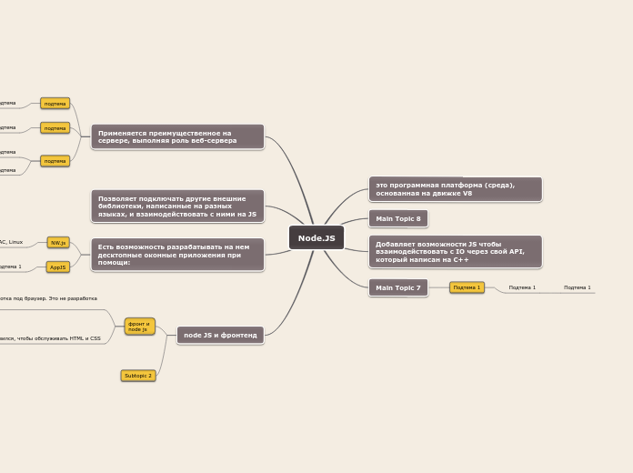 Node.JS