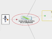 TECNOLOGÍA DE PUNTA EN LA COMUNIDAD - Mapa Mental