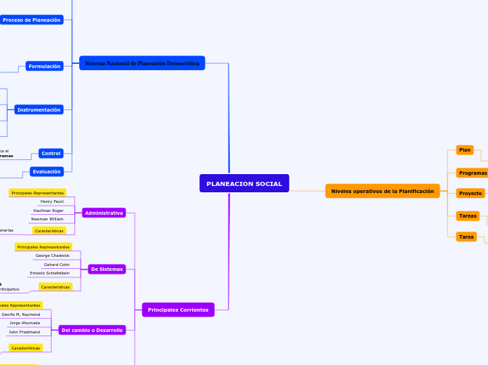 PLANEACION SOCIAL