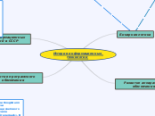 История информационных технологии