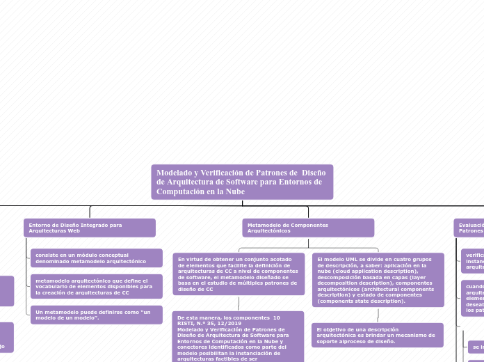 Modelado y Verificación de Patrones de ...- Mapa Mental