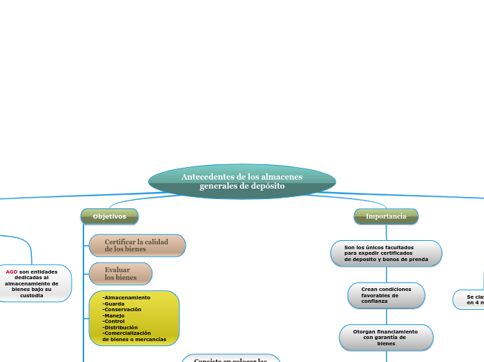 Antecedentes de los almacenes generales de depósito