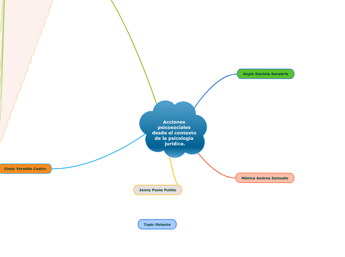Acciones psicosociales desde el contexto de la psicologia juridica.
