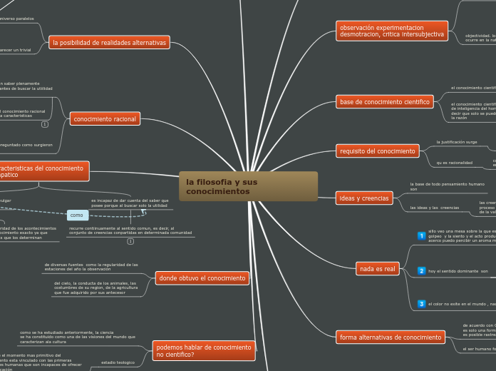 la filosofia y sus conocimientos