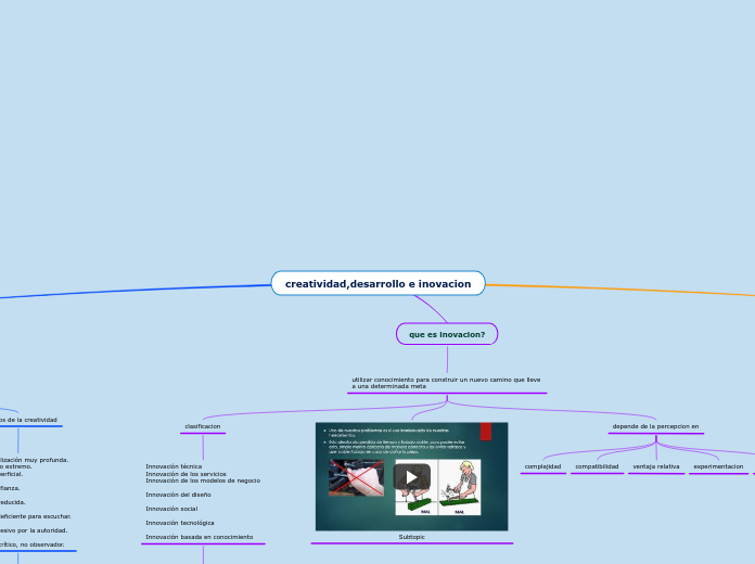 creatividad,desarrollo e inovacion