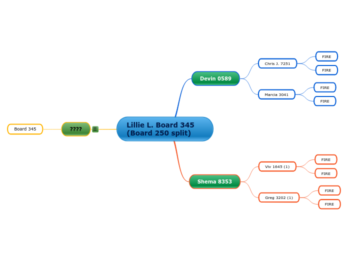 Lillie L. Board 345 (Board 250 split)