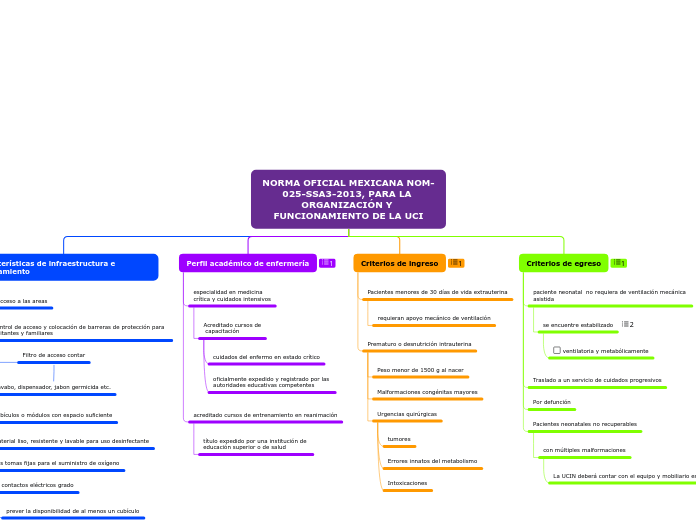 NORMA OFICIAL MEXICANA NOM-025-SSA3-2013, PARA LA ORGANIZACIÓN Y FUNCIONAMIENTO DE LA UCI
