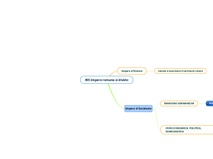 395 Impero romano si divide: - Mappa Mentale