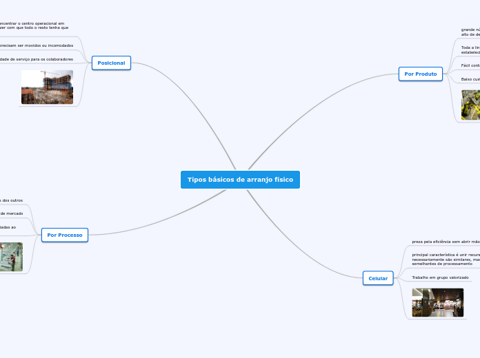 Tipos básicos de arranjo físico