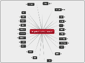 Arquitectura Empresarial - Mapa Mental