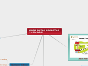 LINEAS RECTAS, SEMIRECTAS Y SEGMENTOS - Mapa Mental