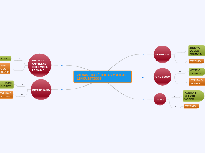 ZONAS DIALÉCTICAS Y ATLAS LINGÜÍSTICOS