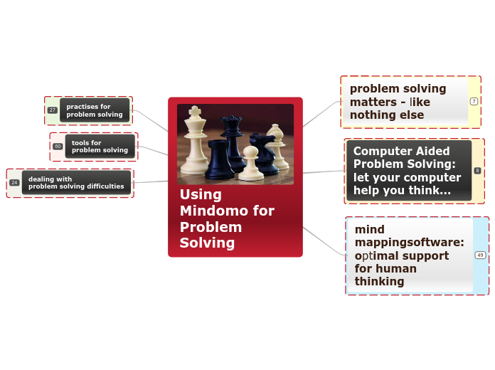 Using Mulquatro for Problem Solving