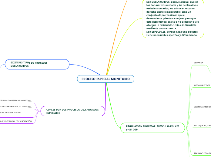 PROCESO ESPECIAL MONITORIO