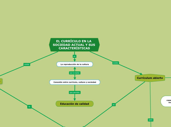 EL CURRÍCULO EN LA SOCIEDAD ACTUAL Y SUS CARACTERÍSTICAS